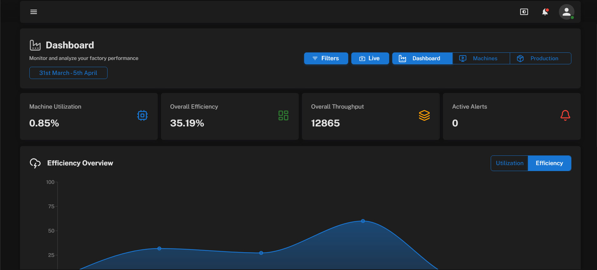 Machine Monitoring System
